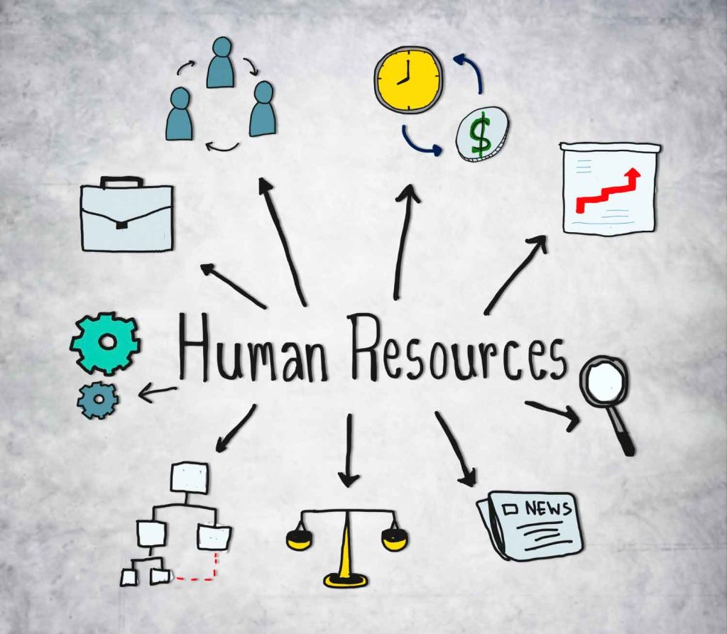 اهداف توسعه منابع انسانی
